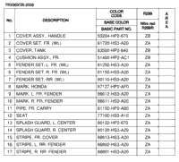 Color Table
