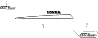 Location Labels