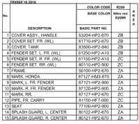 Color Table