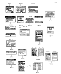 Labels(Cn)