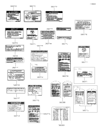 Labels(Cn)