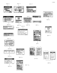 Labels(Cn) 2