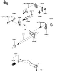 Gear Change Mechanism