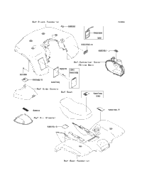 Labels (B2)