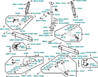 Post Steering