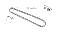 Drive Train, Chain