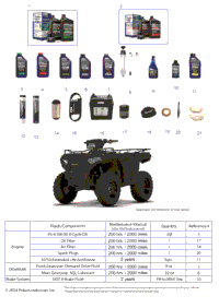 *Service And Maintenance Atv 450 Ho Base/ Eps/ Utl*