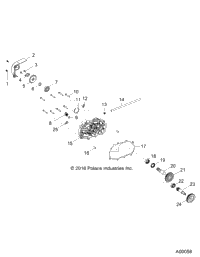 Drive Train, Transmission