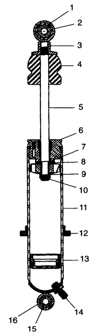 Fox Shock, Gas, Reservoir