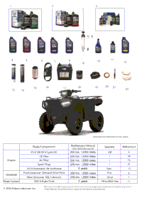 *Service And Maintenance Atv 570 Eps/Prem/Trl/Rc/Utl/Hunt*