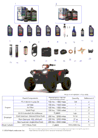 *Service And Maintenance Atv Xp1000 Base *