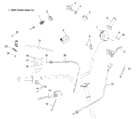 Controls & Indicator