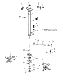 Steering /Ab