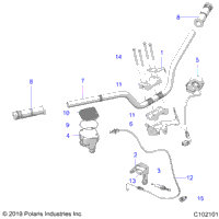 Steering, Handlebars