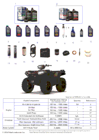 *Service And Maintenance Atv 850 Base/Eps/Prem/Trl/Ult/Trg*
