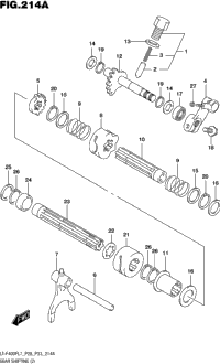Gear Shifting (2)