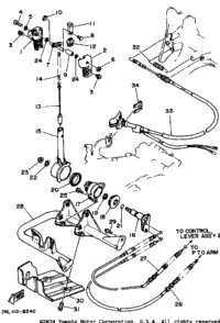 Pto Lever