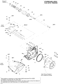 Propulsion