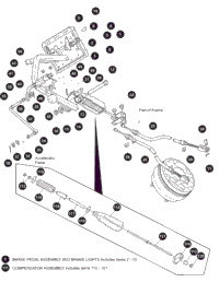 Brakes Tab2