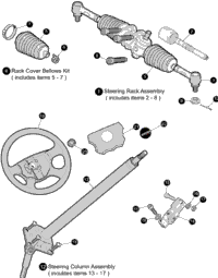Steering