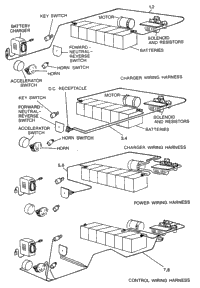 Electrical (Harnesses)