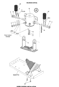 Electronic Speed Control - Solenoid (Dcs)