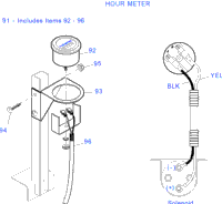 Gaugers - Hour Meter