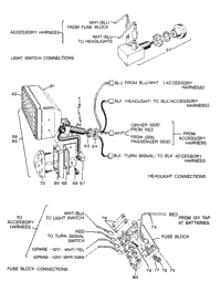 Electrical (Lights And Fuses)