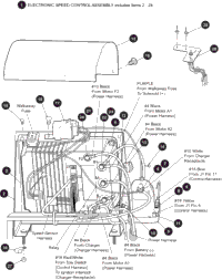 Electronic Speed Control