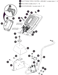 Electronic Speed Control