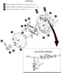 Brakes - 2