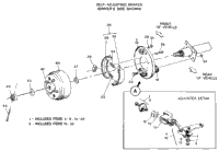 Brake Shoes And Drums