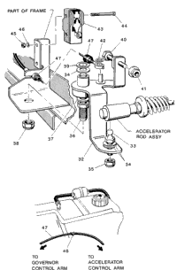 Acceleraor - Linkage