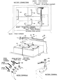 Electrical - Battery Connections