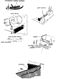 Hr Meter, Fuse Block, Light Sw