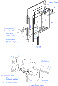 Electronic Speed Control - Solenoid