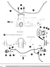 Brakes - 3
