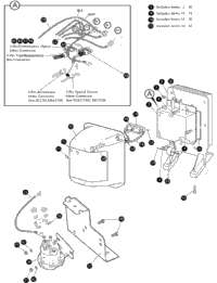 Electronic Speed Control