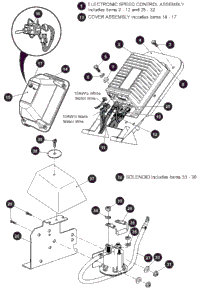 Electronic Speed Control
