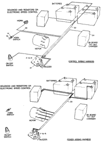 Electrical - Harness Connections