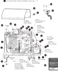 Electronic Speed Control