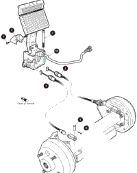 Brakes (1-3) Tab2