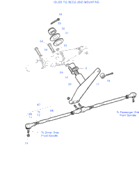 Steering Idler, Tie Rods
