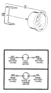 Gauges - Hour Meter