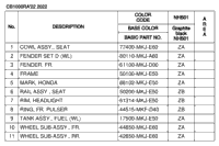 Color Table