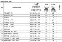 Color Table