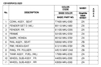 Color Table