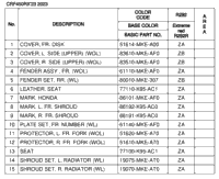 Color Table