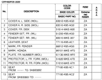 Color Table