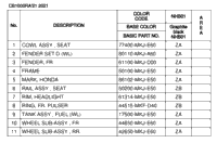 Color Table